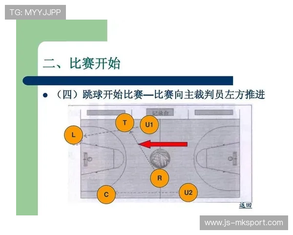 国际篮球联赛裁判评分争议典型案例讲解，国际篮球联赛裁判评分争议典型案例讲解ppt